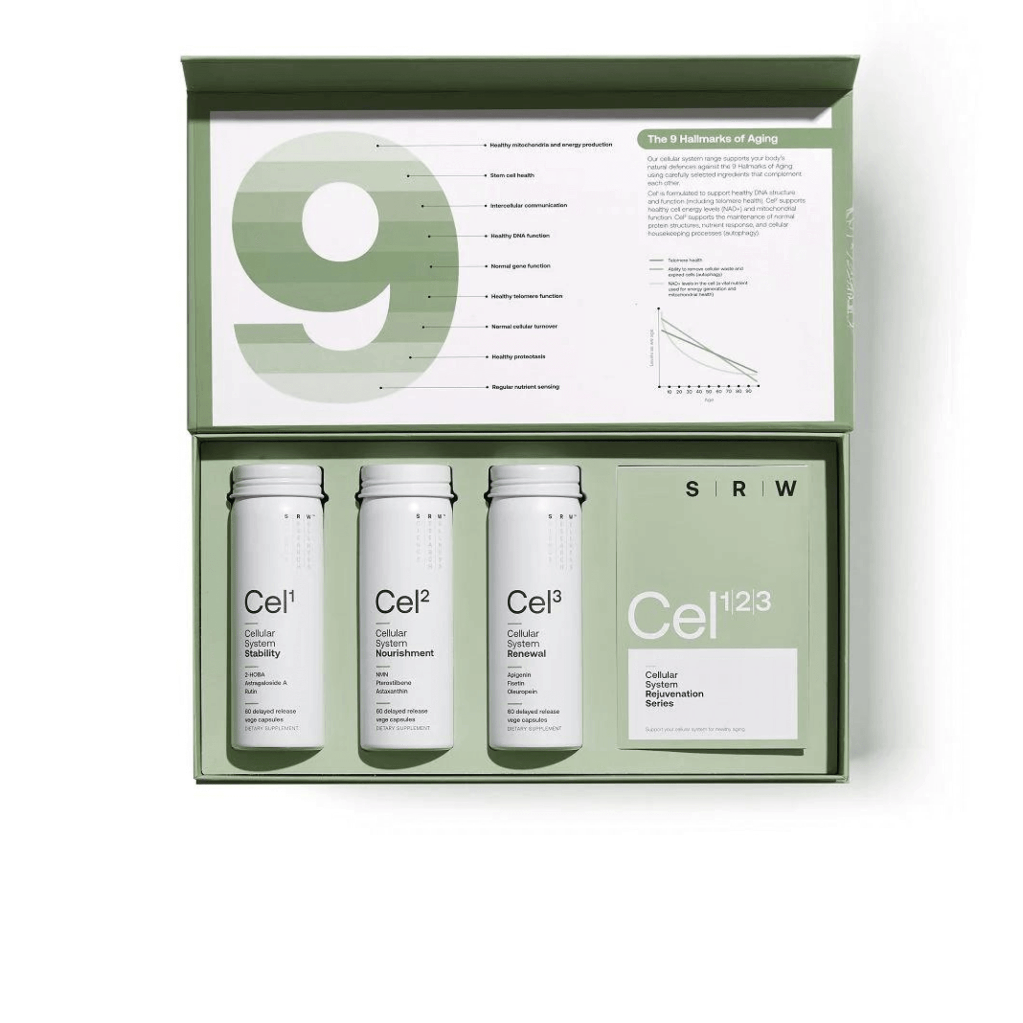 SRW Cel¹²³ Cellular rejuvenation series